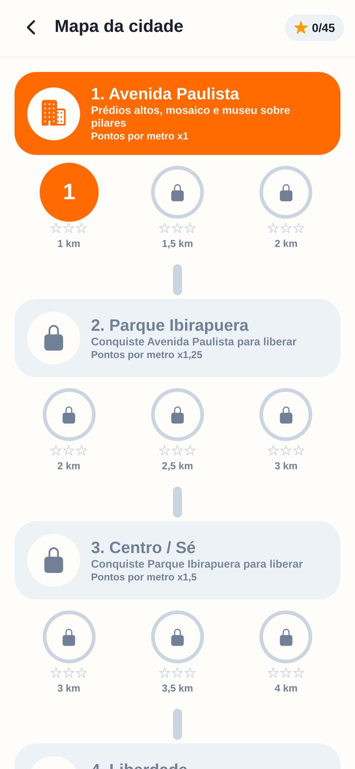Mapa de etapas